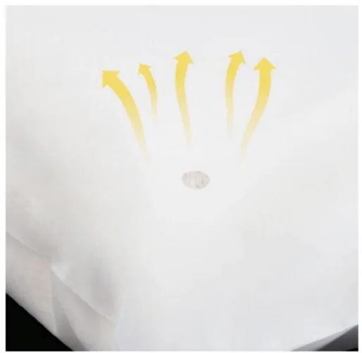 Biodegradable Zipper Bags for Retail kits